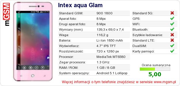 Dane telefonu Intex aqua Glam