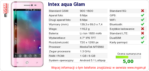 Dane telefonu Intex aqua Glam