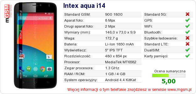 Dane telefonu Intex aqua i14