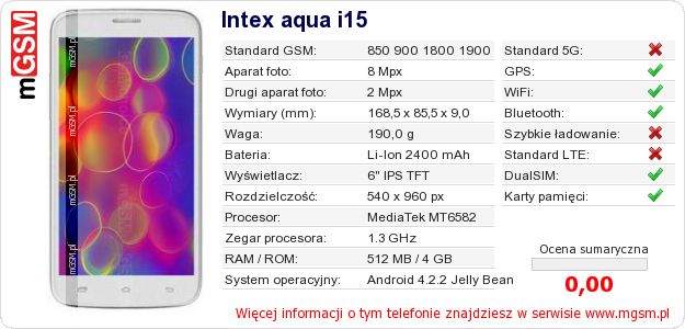 Dane telefonu Intex aqua i15