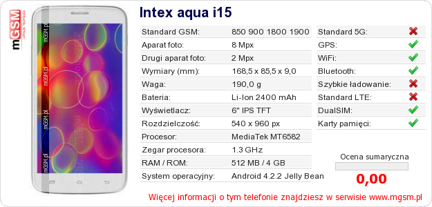 Dane telefonu Intex aqua i15