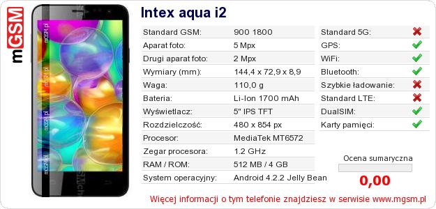 Dane telefonu Intex aqua i2 Dane telefonu Intex aqua i2