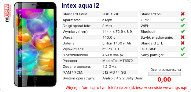 Dane telefonu Intex aqua i2 Dane telefonu Intex aqua i2