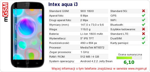 Dane telefonu Intex aqua i3 Dane telefonu Intex aqua i3