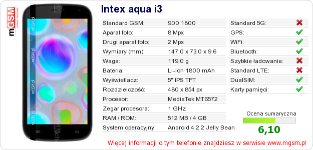 Dane telefonu Intex aqua i3 Dane telefonu Intex aqua i3