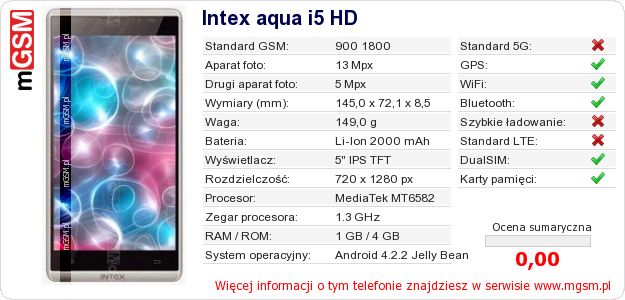 Dane telefonu Intex aqua i5 HD Dane telefonu Intex aqua i5 HD