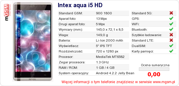 Dane telefonu Intex aqua i5 HD