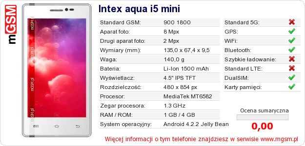 Dane telefonu Intex aqua i5 mini Dane telefonu Intex aqua i5 mini