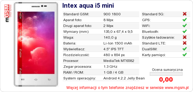 Dane telefonu Intex aqua i5 mini