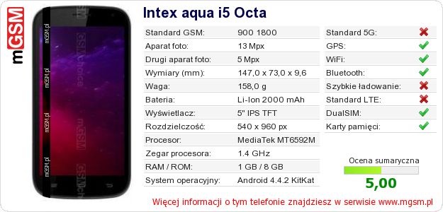 Dane telefonu Intex aqua i5 Octa Dane telefonu Intex aqua i5 Octa