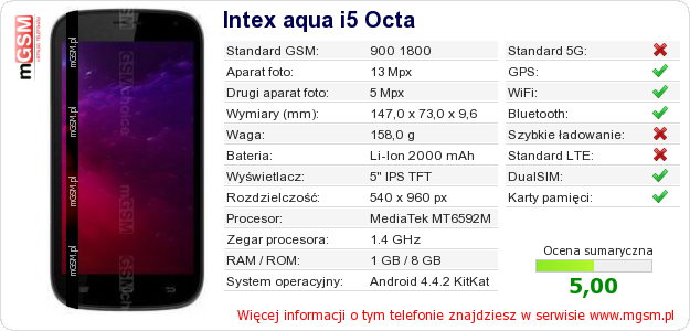 Dane telefonu Intex aqua i5 Octa