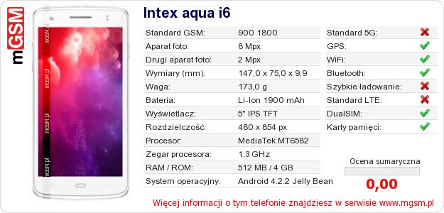 Dane telefonu Intex aqua i6
