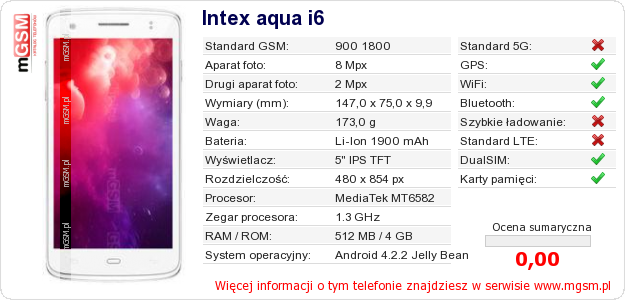 Dane telefonu Intex aqua i6