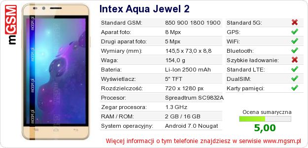 Dane telefonu Intex Aqua Jewel 2