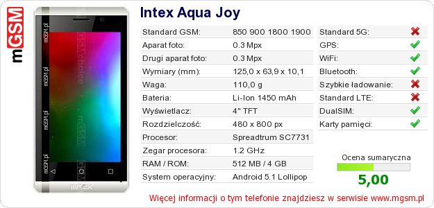 Dane telefonu Intex Aqua Joy