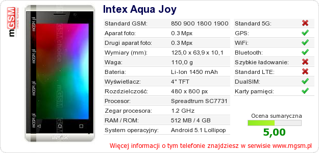 Dane telefonu Intex Aqua Joy Dane telefonu Intex Aqua Joy