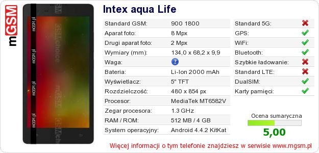 Dane telefonu Intex aqua Life