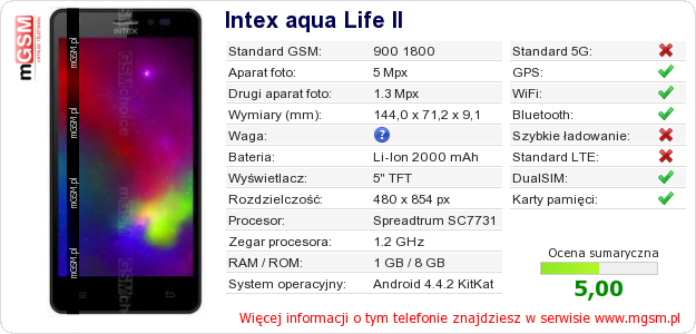 Dane telefonu Intex aqua Life II