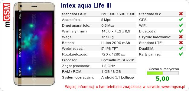 Dane telefonu Intex aqua Life III