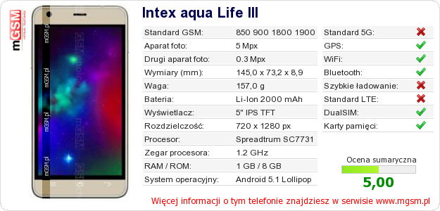 Dane telefonu Intex aqua Life III