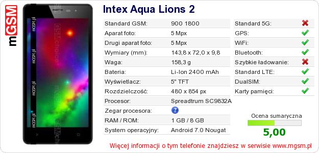 Dane telefonu Intex Aqua Lions 2