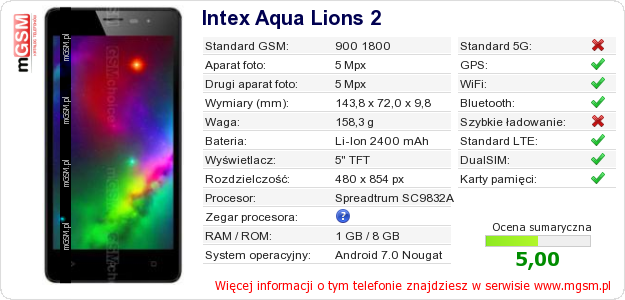Dane telefonu Intex Aqua Lions 2