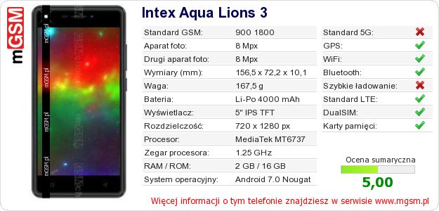 Dane telefonu Intex Aqua Lions 3 Dane telefonu Intex Aqua Lions 3
