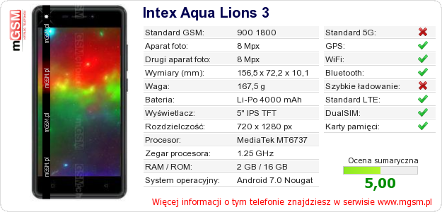 Dane telefonu Intex Aqua Lions 3
