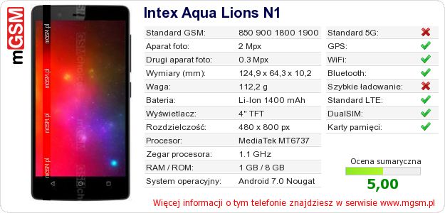 Dane telefonu Intex Aqua Lions N1 Dane telefonu Intex Aqua Lions N1
