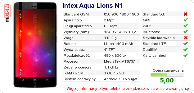 Dane telefonu Intex Aqua Lions N1