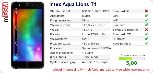 Dane telefonu Intex Aqua Lions T1 Dane telefonu Intex Aqua Lions T1