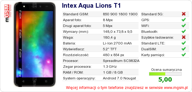 Dane telefonu Intex Aqua Lions T1