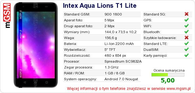 Dane telefonu Intex Aqua Lions T1 Lite Dane telefonu Intex Aqua Lions T1 Lite