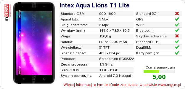 Dane telefonu Intex Aqua Lions T1 Lite