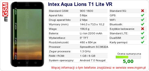 Dane telefonu Intex Aqua Lions T1 Lite VR Dane telefonu Intex Aqua Lions T1 Lite VR