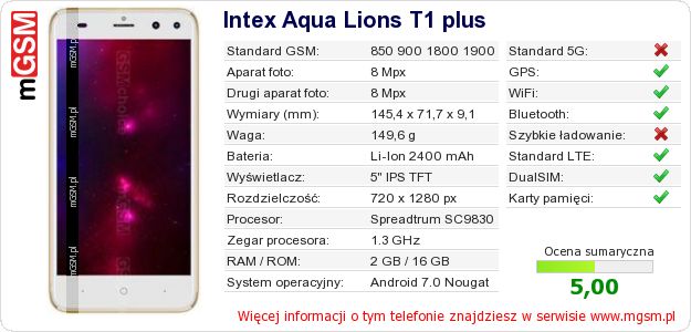 Dane telefonu Intex Aqua Lions T1 plus Dane telefonu Intex Aqua Lions T1 plus