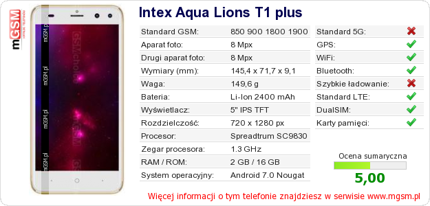 Dane telefonu Intex Aqua Lions T1 plus