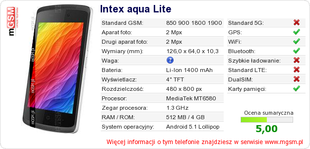 Dane telefonu Intex aqua Lite