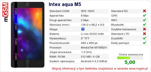 Dane telefonu Intex aqua M5 Dane telefonu Intex aqua M5