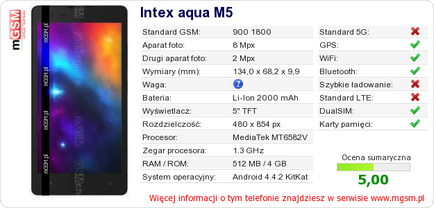 Dane telefonu Intex aqua M5