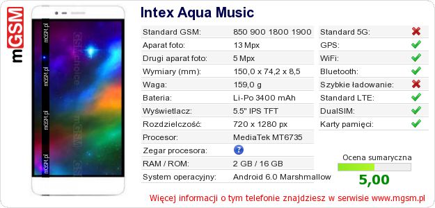 Dane telefonu Intex Aqua Music Dane telefonu Intex Aqua Music