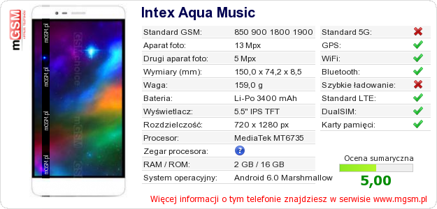 Dane telefonu Intex Aqua Music Dane telefonu Intex Aqua Music