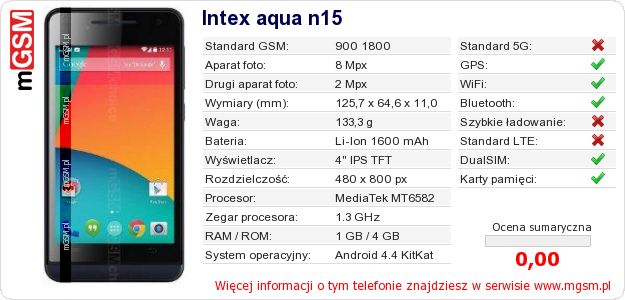 Dane telefonu Intex aqua n15