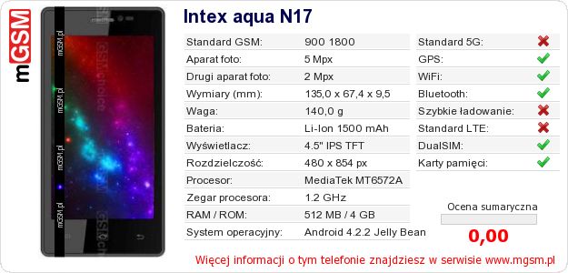 Dane telefonu Intex aqua N17