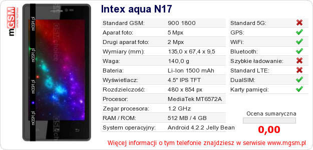 Dane telefonu Intex aqua N17