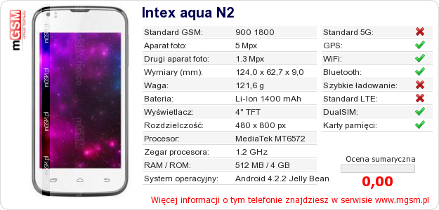 Dane telefonu Intex aqua N2