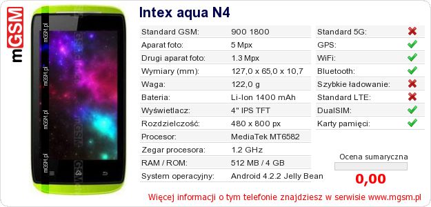 Dane telefonu Intex aqua N4