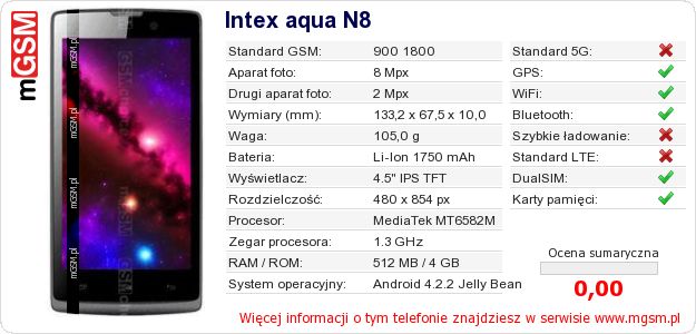 Dane telefonu Intex aqua N8