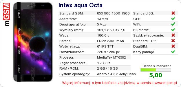 Dane telefonu Intex aqua Octa Dane telefonu Intex aqua Octa