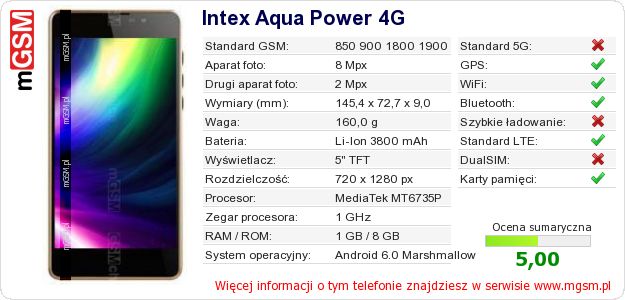 Dane telefonu Intex Aqua Power 4G